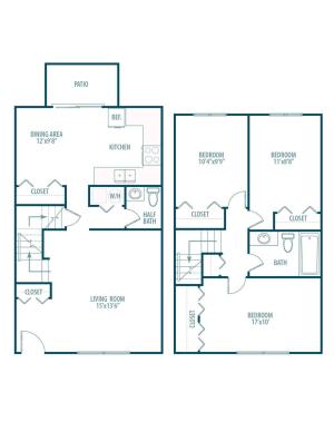 RedHawk Floorplan