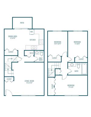 RedHawk Floorplan